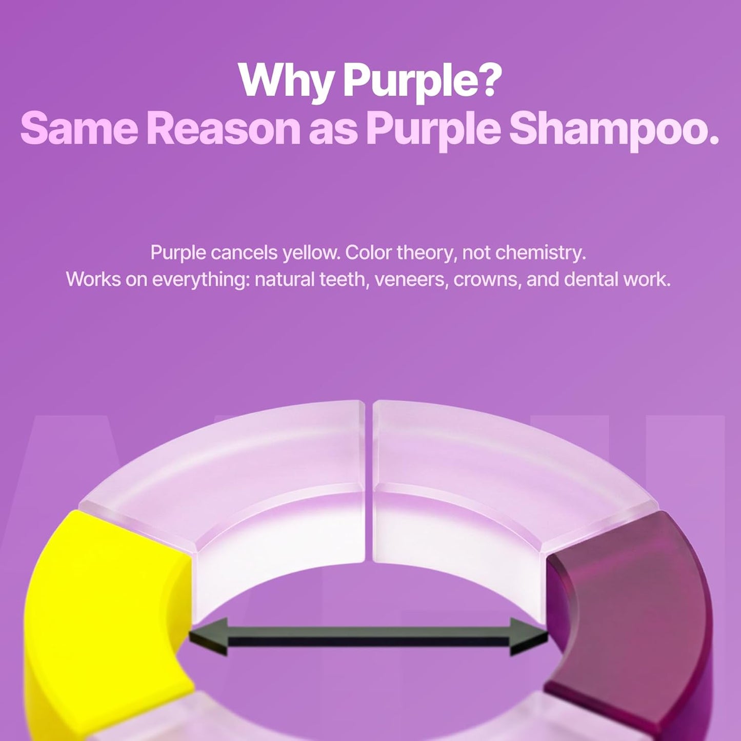 Purple Mouthwash Sachets - Color-Correcting Rinse For A Brighter-Looking Smile